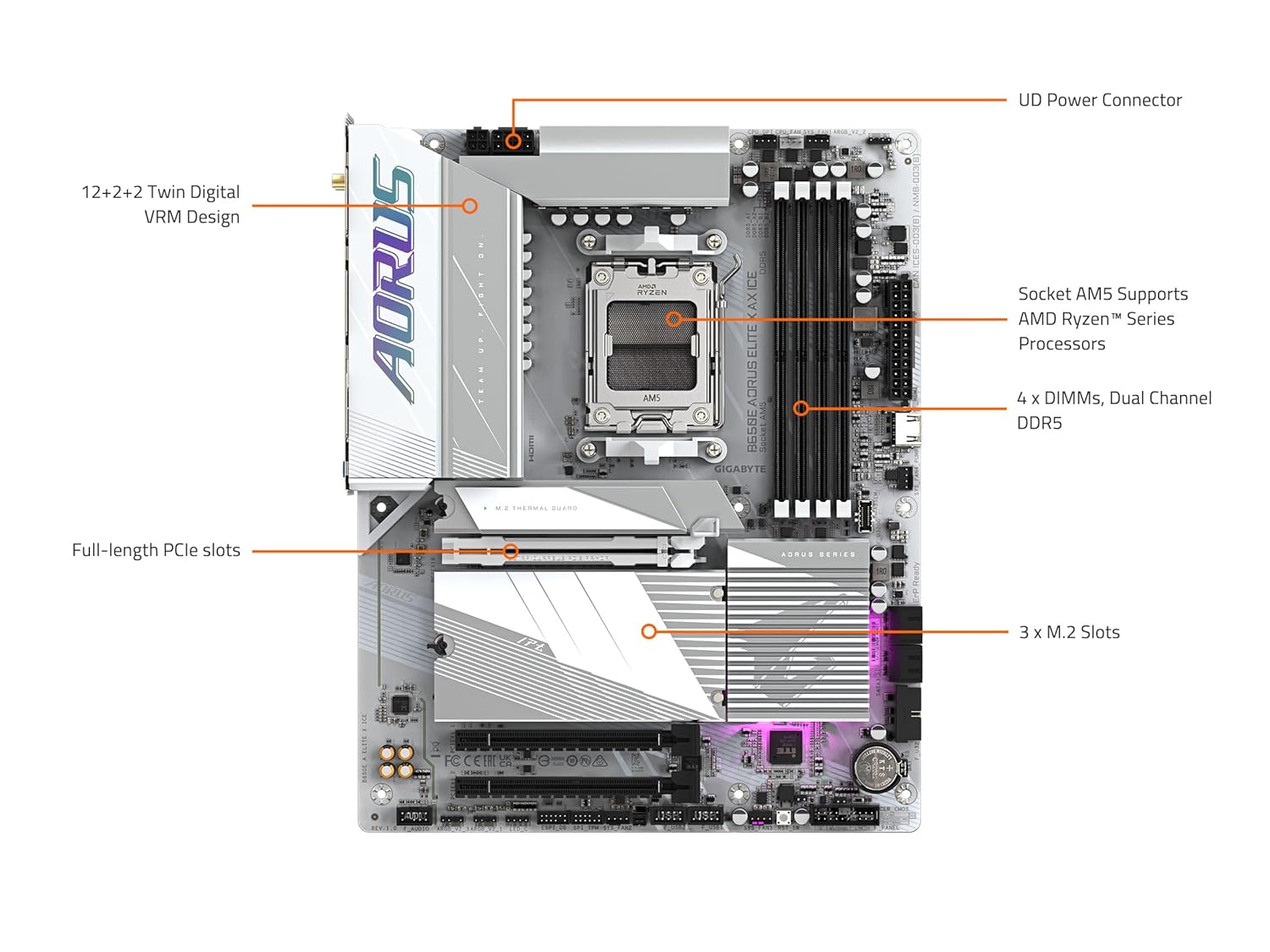 Gigabyte B650E AORUS ELITE AX Ice WiFi DDR5 AM5 Motherboard
