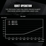 Ant Esports FG550V 550W Gaming PSU