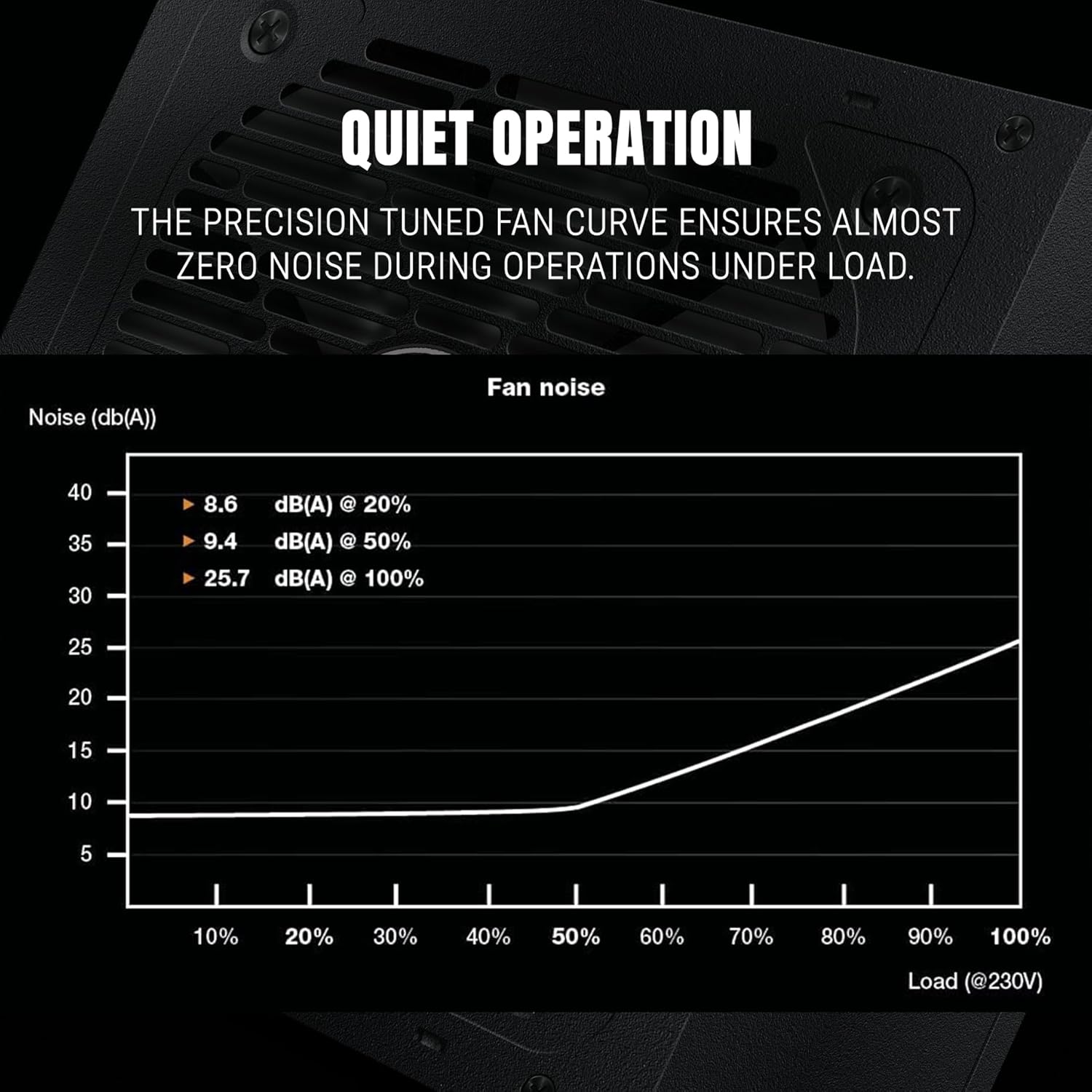 Ant Esports FG550V 550W Gaming PSU