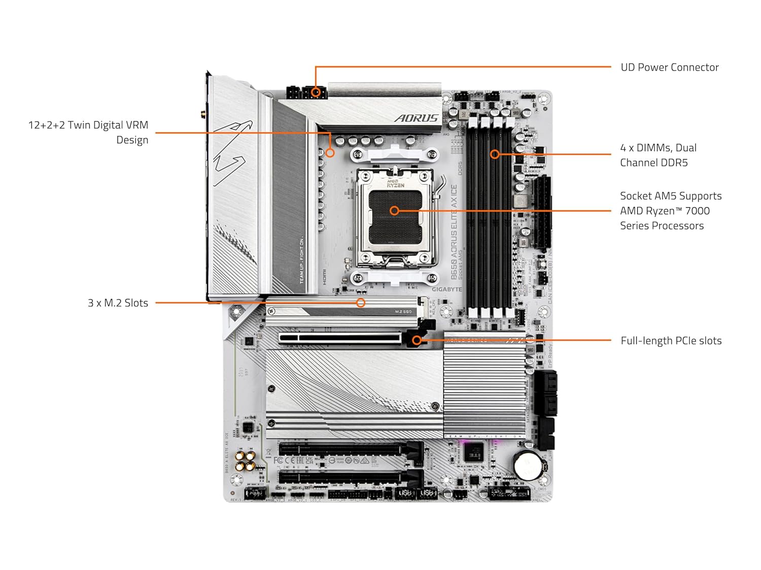 GIGABYTE B650M AORUS ELITE AX ICE DDR5 AM5 Motherboard