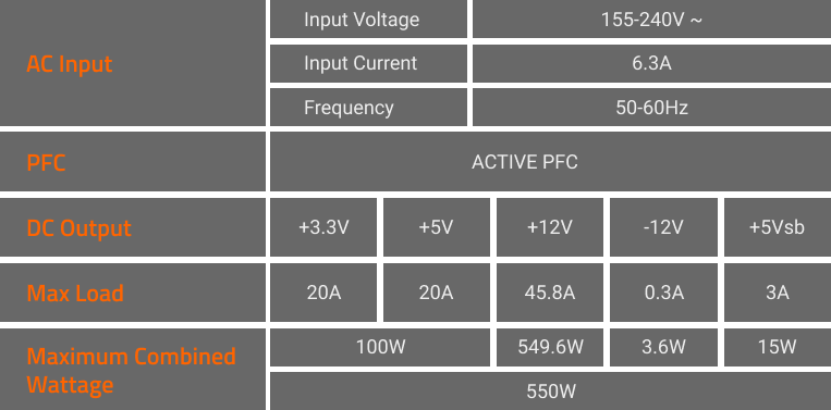 Gigabyte P550SS 550W 80 Plus Silver Power Supply